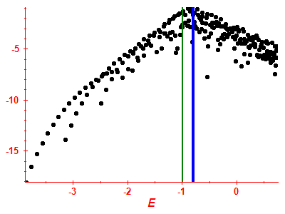 Strength function log